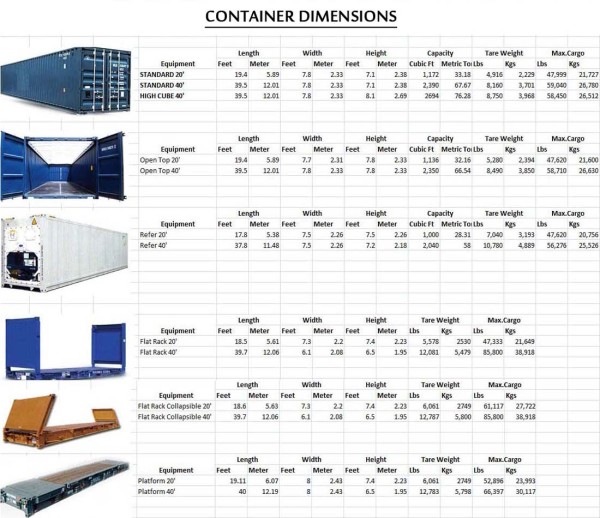 NimalanMaritime.com – Container Dimensions